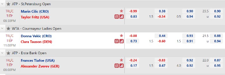 Judgment of the tennis final Vienna Open - Zverev vs Tiafoe, 19:00 on October 31 - Photo 2