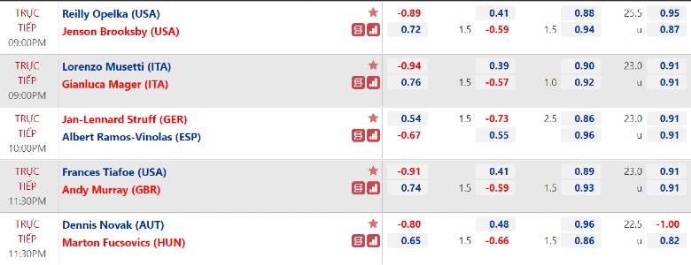 Judges Tennis Round 1 European Open - Murray vs Tiafoe, 23:30 today 19/10 - Photo 2