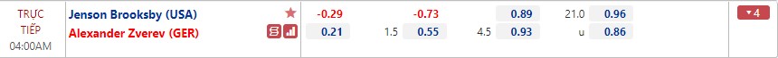 Comments for tennis Zverev vs Brooksby - Round 2 Indian Wells Masters, 04:00 Today 11/10 - Photo 1