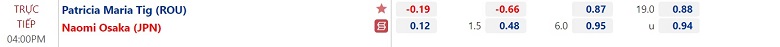 Comments Osaka vs Tig - Round 1 Roland Garros, 16:00 Today 30/5 - Photo 2