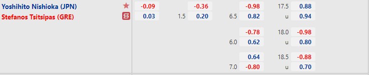 Stefanos Tsitsipas vs Yoshihito Nishioka - 17:00 today on May 21 - Photo 3