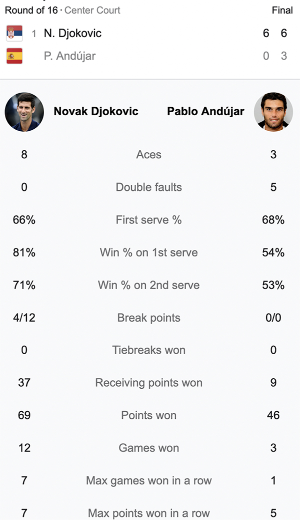 Djokovic wins the former number 32, in the quarterfinals Tel Aviv Watergen Open 2022 - Photo 3