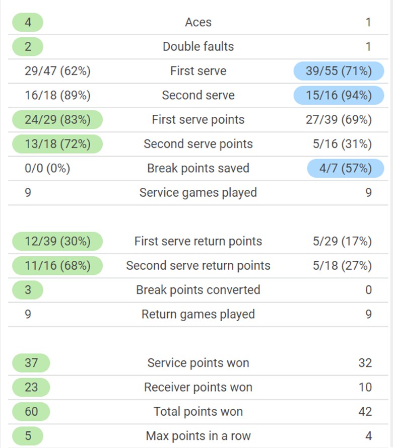 Medvedev is perfect at Indian Wells Masters 2021 - Photo 3