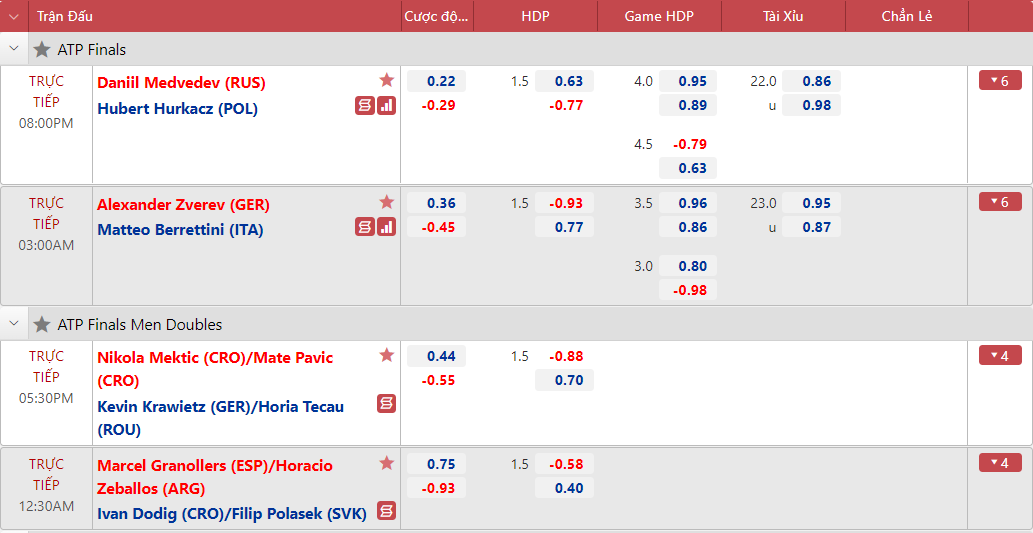 ATP Finals Tennis - Medvedev vs Hurkacz, 20:00 on November 14 - Photo 2