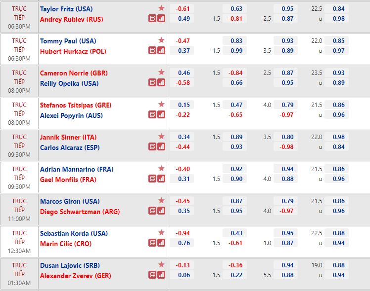 Comment on the 2nd round of Paris Masters - Tsitsipas vs Popyrin, 20:00 on November 3 - Photo 2
