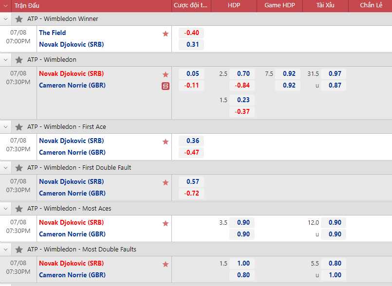 Djokovic vs Norrie tennis, Wimbledon - 21:00 on July 8 - Photo 2