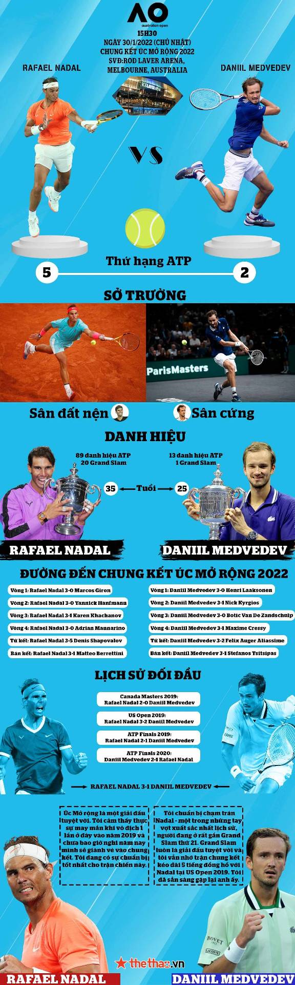 (Infographic) Australian finals expanding 2022 - Nadal vs Medvedev: 2 -generation war - Photo 1