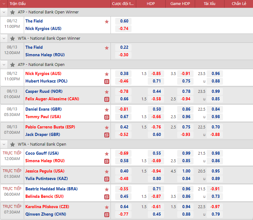 Comments Kyrgios vs Hurkacz tennis, quarterfinals Rogers Cup - 23:00 on 12/8 - Photo 2
