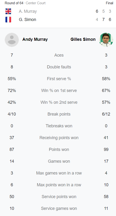 Murray was eliminated in the first round of Paris Masters 2022 - Photo 3