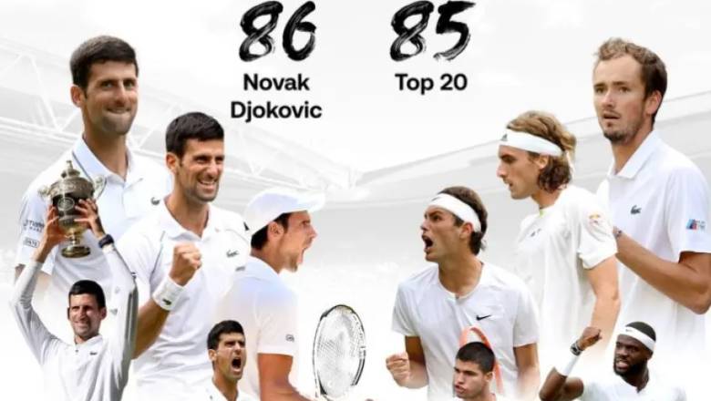 Wimbledon 2023 tennis schedule for men and women today - Photo 1