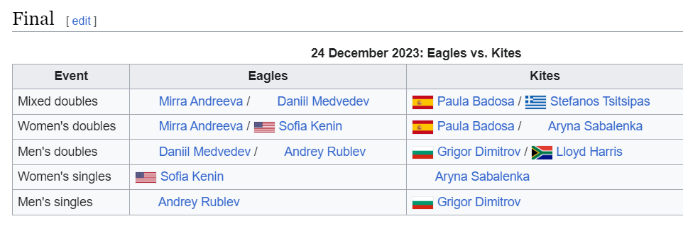 World Tennis League final schedule 2023: When? - Photo 1