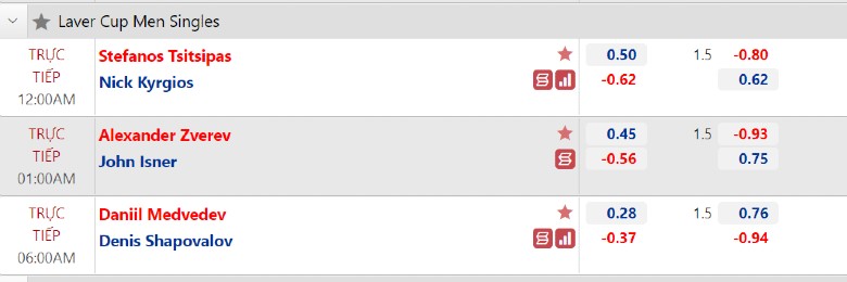 Medvedev vs Shapovalov - Laver Cup on 2, 06:00 today 26/9 - Photo 2