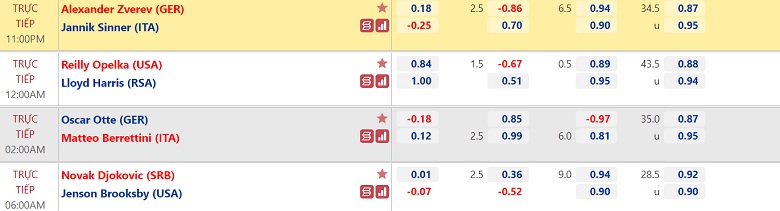 Comments Tennis Zverev vs Sinner - Round 4 US Open, 23:00 Today 6/9 - Photo 1
