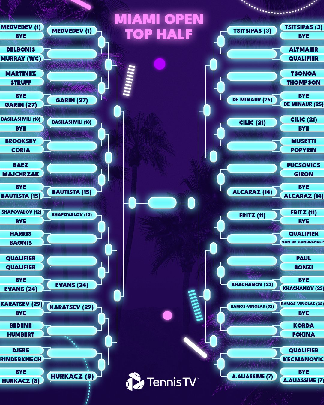 Miami Open 2022 branch results: Absent Big Three, will Medvedev be king? - Photo 3