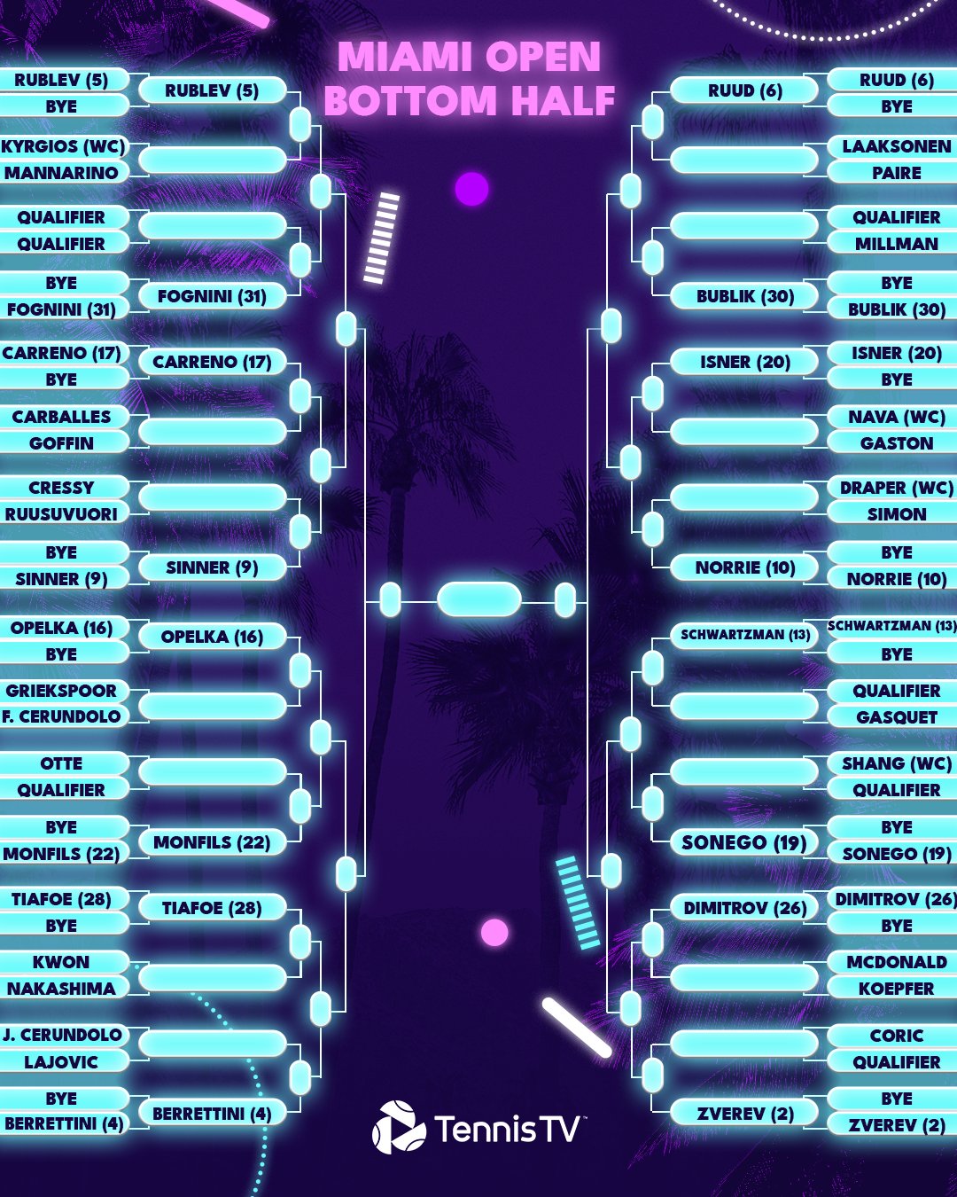 Miami Open 2022 branch results: Absent Big Three, will Medvedev be king? - Photo 4