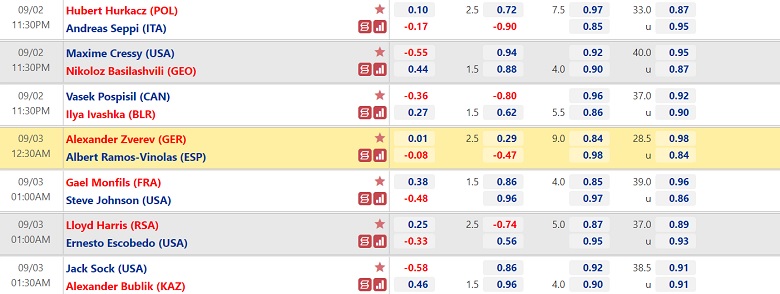 Comments for tennis Zverev vs Ramos -Vinolas - Round 2 US Open, 00h30 Today 3/9 - Photo 2