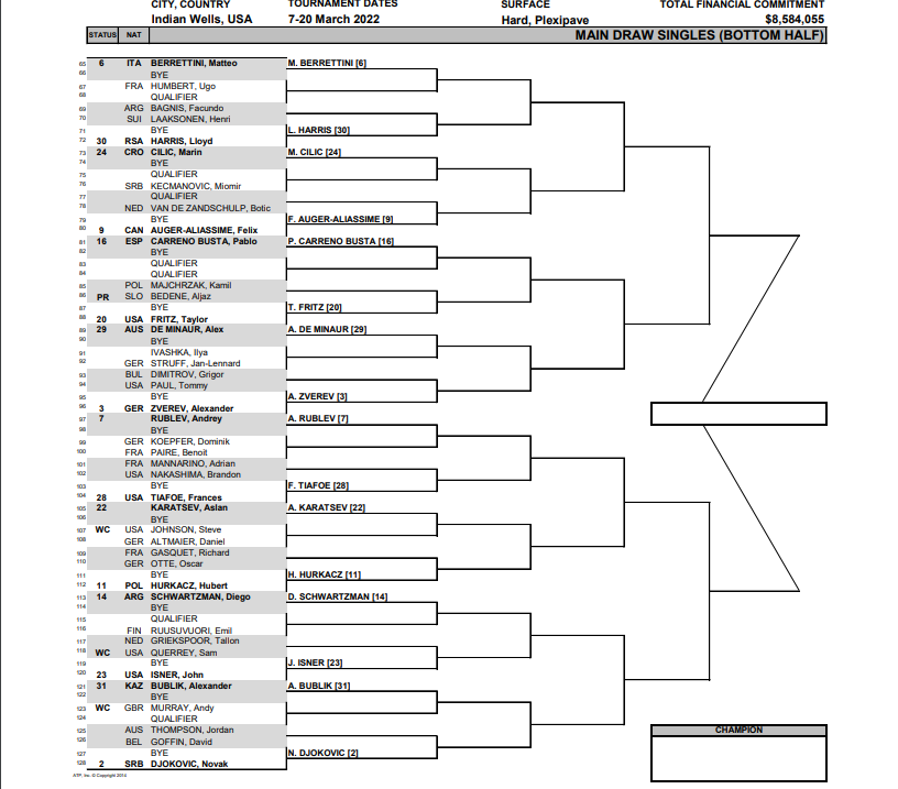 Indian Wells Masters 2022: Djokovic has the name, meeting Nadal in the final? - Photo 4