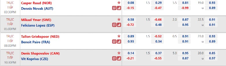 SHAPOVAlOV vs Kopriva tennis - Round 2 Swiss Open, 22h30 Today 22/7 - Photo 3