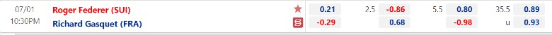 Comments Tennis Federer vs Gasquet - Round 2 Wimbledon, 22h30 Today 1 July - Photo 2