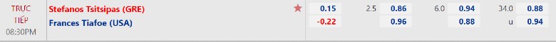 Comments Tennis Tsitsipas vs Tiafoe, round 1 Wimbledon 2021, 20h30 Today 28/6 - Photo 2