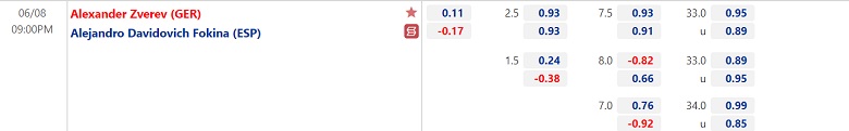 Comments for tennis Zverev vs Fokina - Round 4 Roland Garros, 20h00 Today 8/6 - Photo 2