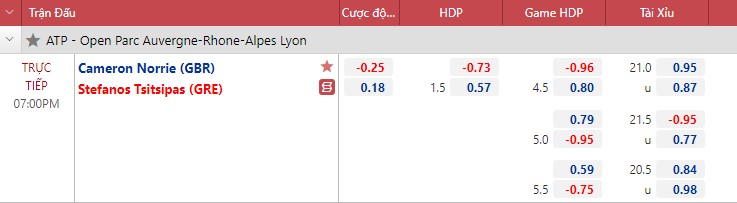 Consider the final tennis of Lyon Open: Tsitsipas vs Norrie - 19:00 today 23/5 - Photo 1