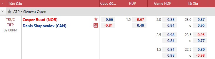 Consider the tennis Casper Ruud vs Denis Shapovalov - 21:00 Today 22/5 - Photo 2