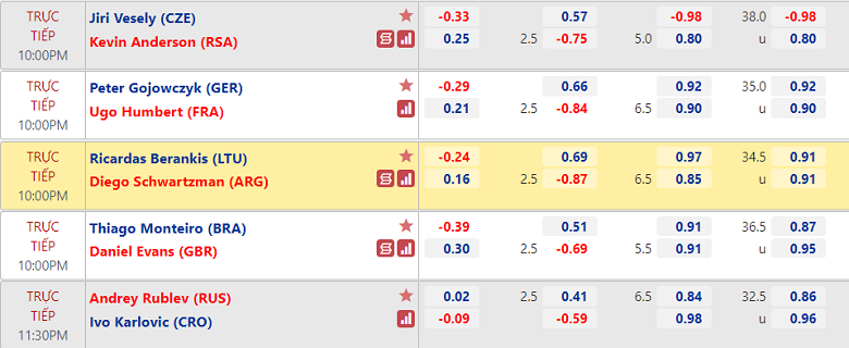 Berankis vs Schwartzman - Round 1 US Open, 22:00 today 30/8 - Photo 2
