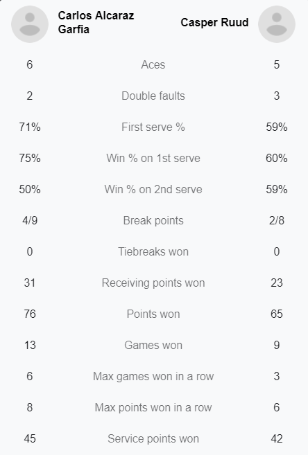 Carlos Alcaraz Champion Miami Open 2022 at the age of 18 - Photo 3