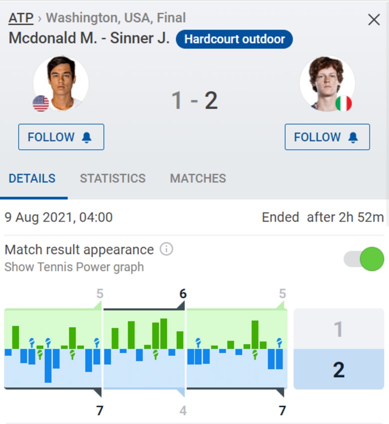 Directly Tennis semi -final Citi Open 2021 - Sinner and Brooksby, 03h00 Today 8/8 - Photo 2
