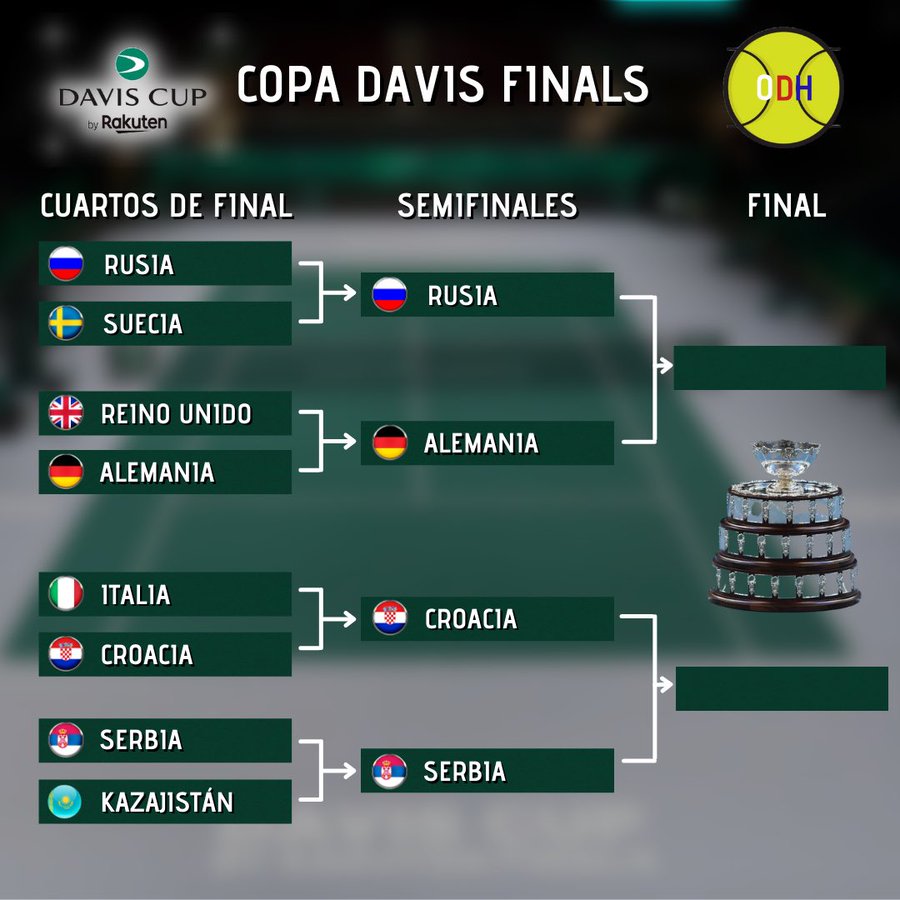 Determine 2 Davis Cup semi -finals 2021: Djokovic meets Medvedev in the final? - Photo 3