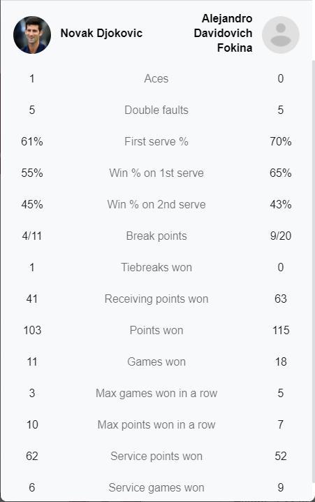 Djokovic lost shock in the match against Monte Carlo Masters 2022 - Photo 1