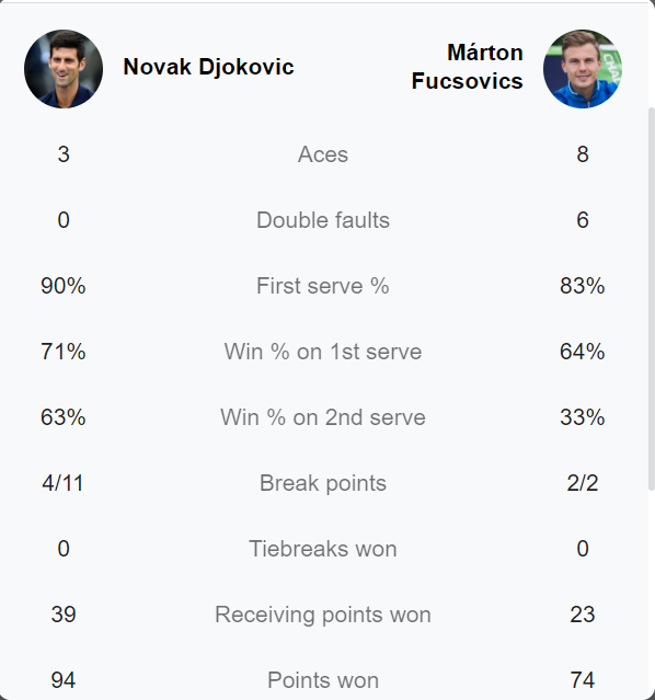 Djokovic wins fucsovics in the singular match of the male Paris Masters 2021 - Photo 1