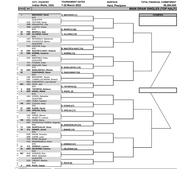Indian Wells Masters 2022: Djokovic has the name, meeting Nadal in the final? - Photo 3