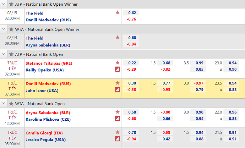 Medvedev vs Isner - Semifinals Cup semi -finals, 07:00 today 15/8 - Photo 1