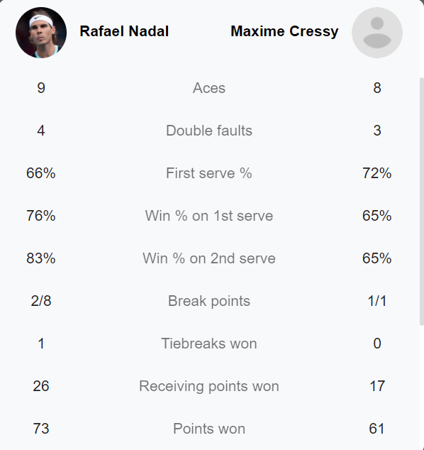 Nadal won the Melbourne Open, running perfect for Australia to expand 2022 - Photo 3