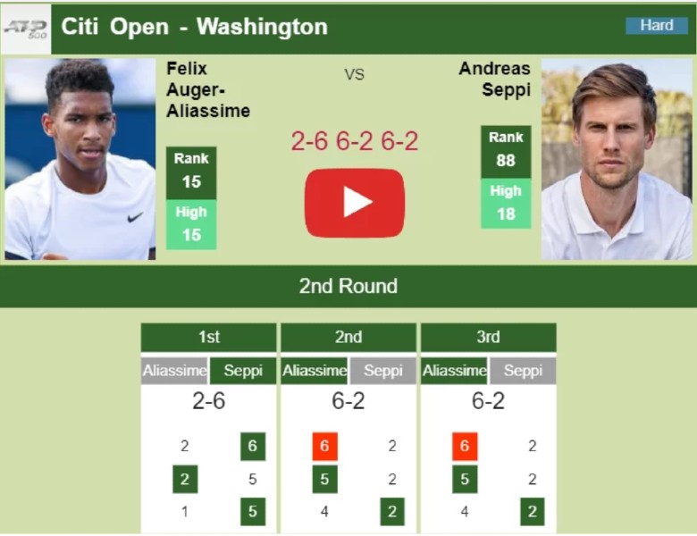 Live Tennis Citi Open 2021 - Auger -anssime vs Seppi, 02h30 Today 4/8 - Photo 2