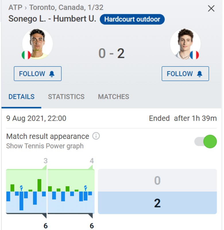 Directly tennis Rogers Cup 2021 - Humbert vs Sonego, 22h00 Today 9/8 - Photo 2