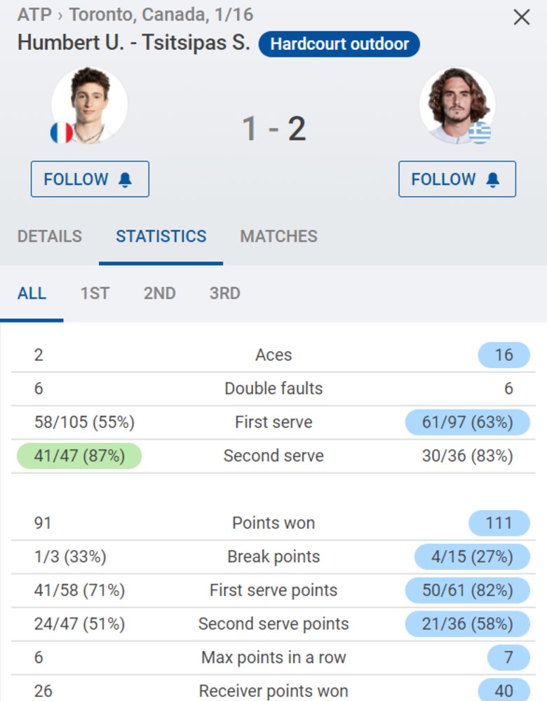 Live Tennis Rogers Cup 2021 - Tsitsipas and Humbert, 06h00 Today 11/8 - Photo 2