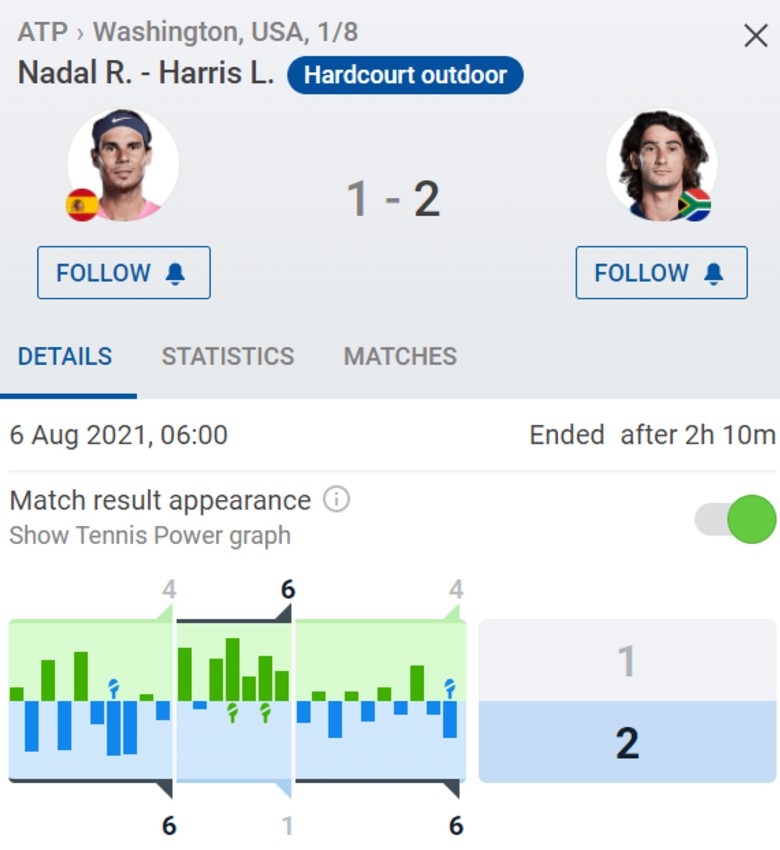 Directly tennis round 3 Citi Open 2021 - Nadal vs Harris, 06h00 Today 6/8 - Photo 2