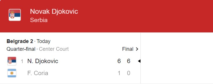 Directly tennis Novak Djokovic vs Federico Coria, 19:00 today 27/5 - Photo 2