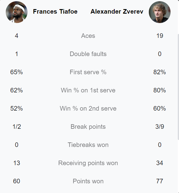 Zverev champion Vienna Open, running perfect for Paris Masters 2021 - Photo 1